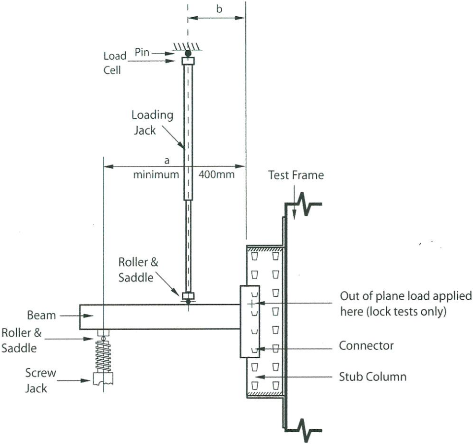 梁柱節點剪切測試-米兰竞技足球俱乐部官网貨架檢測
