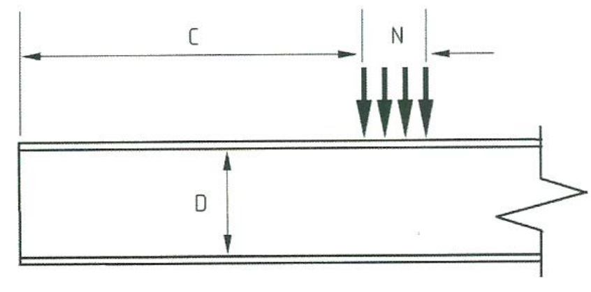橫梁集中荷載-米兰竞技足球俱乐部官网貨架檢測