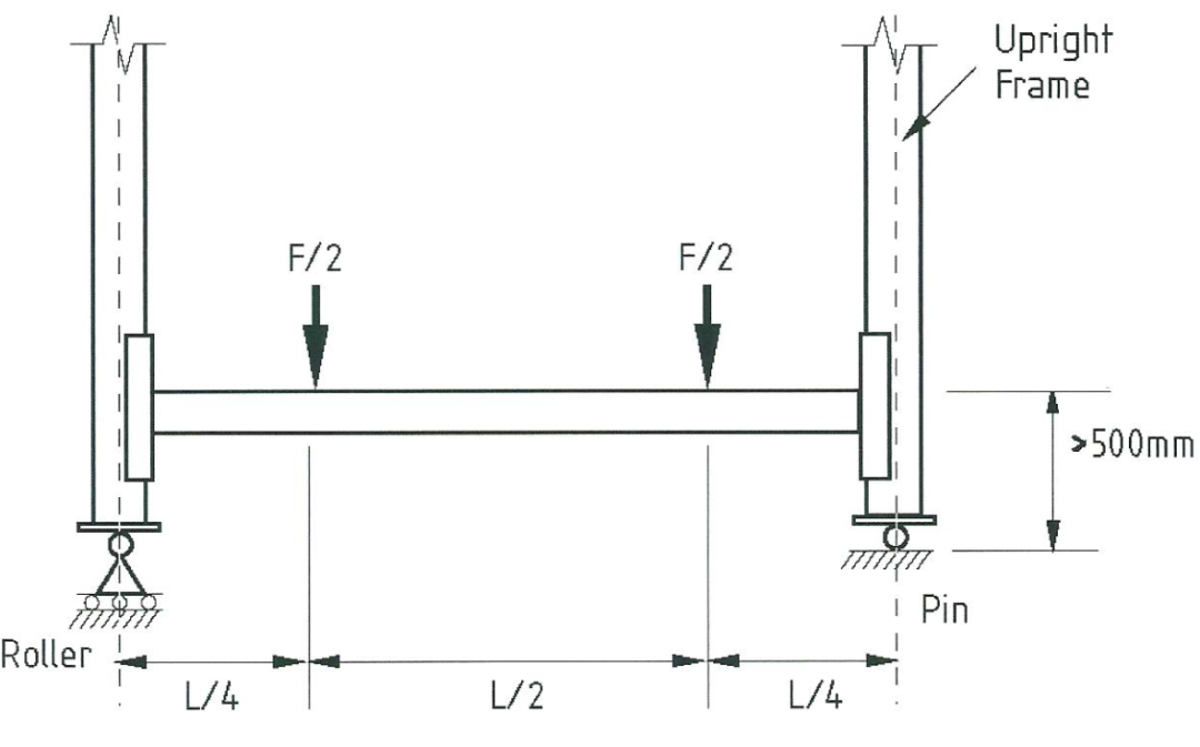 橫梁彎曲測試-米兰竞技足球俱乐部官网貨架檢測