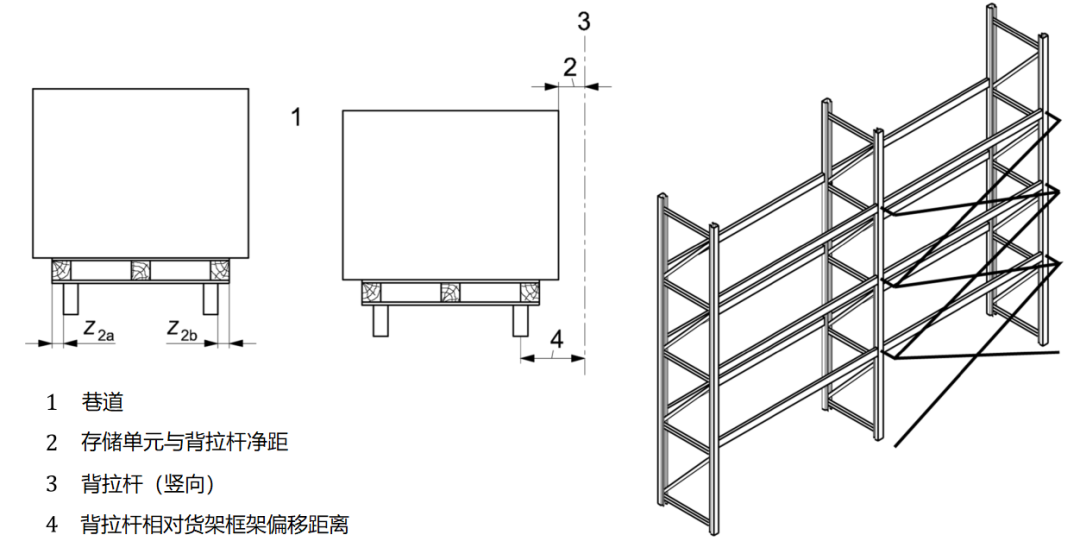 貨架常見背拉杆布置圖
