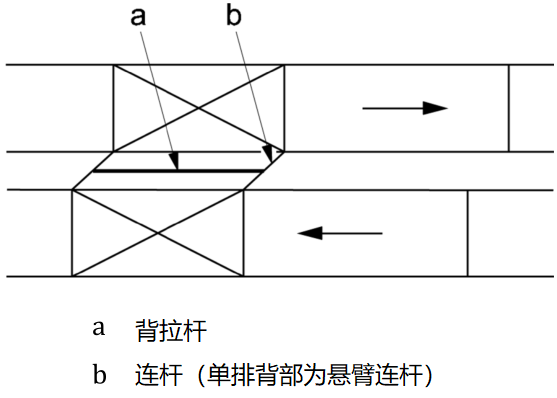 雙排貨架背靠背連杆相對立柱變形